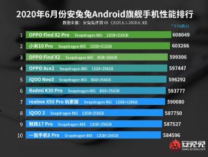 Bảng xếp hạng 10 smartphone Android cao cấp mạnh nhất của AnTuTu. Ảnh: AnTuTu.